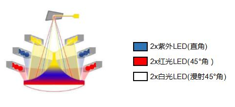 涂覆检测aoi设多个LED性扫描仪